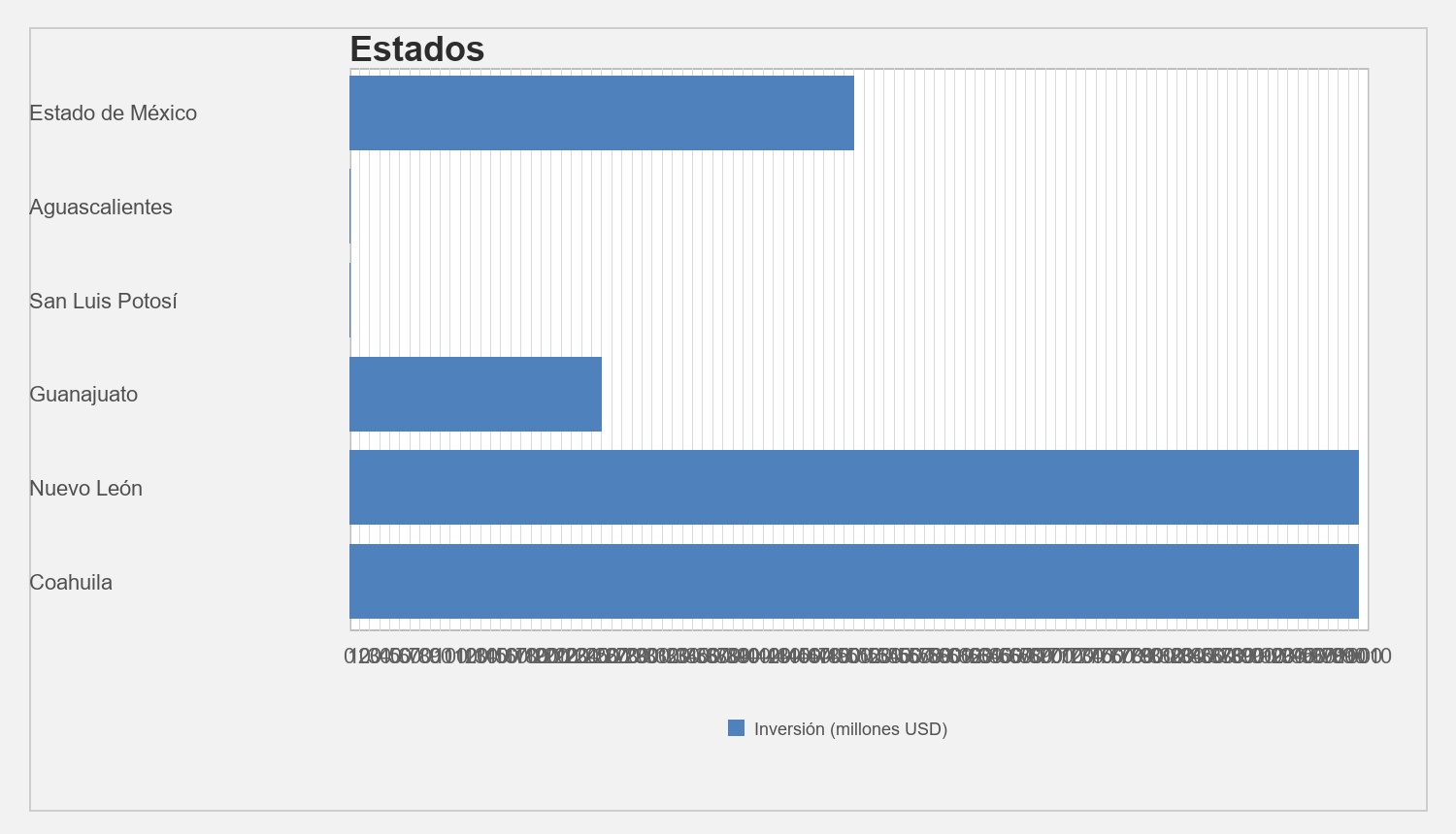 figura 2