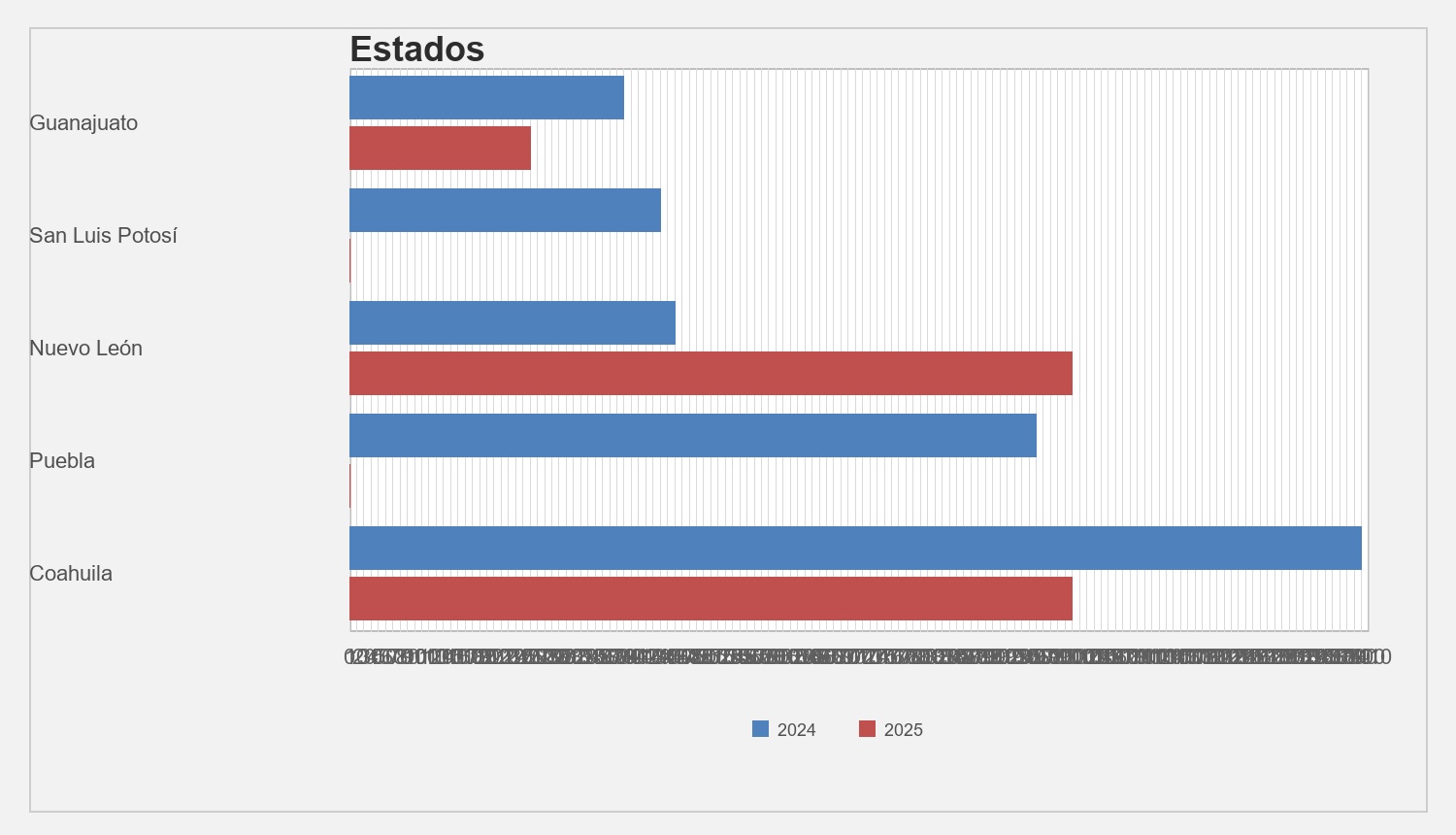 figura 3