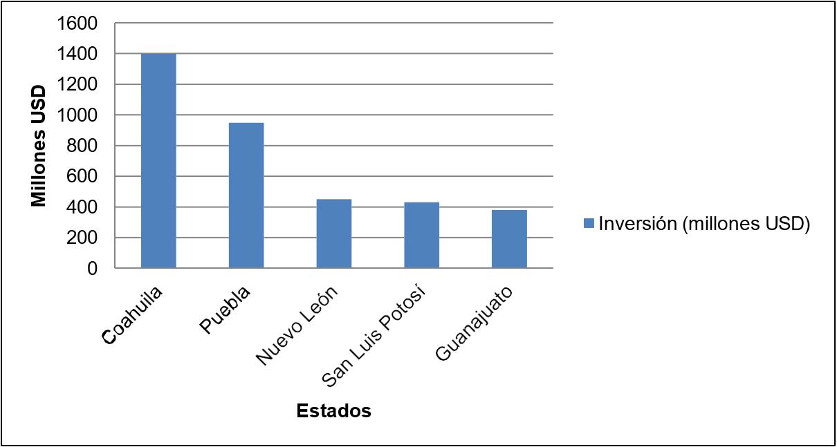 figura 1