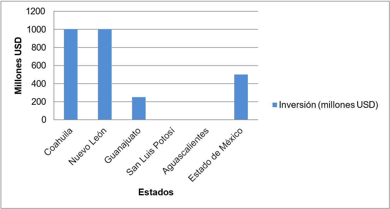 figura 2