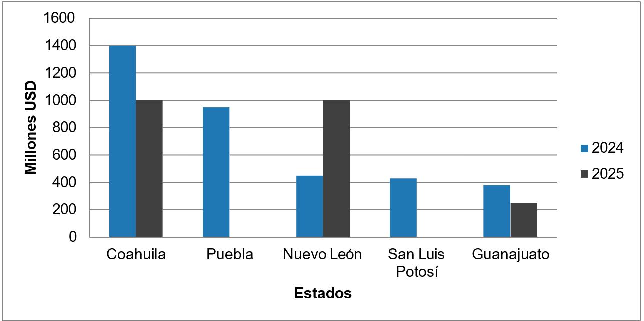 figura 3