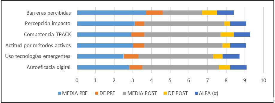 Gráfico 2