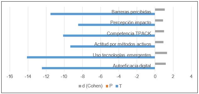 Gráfico 3