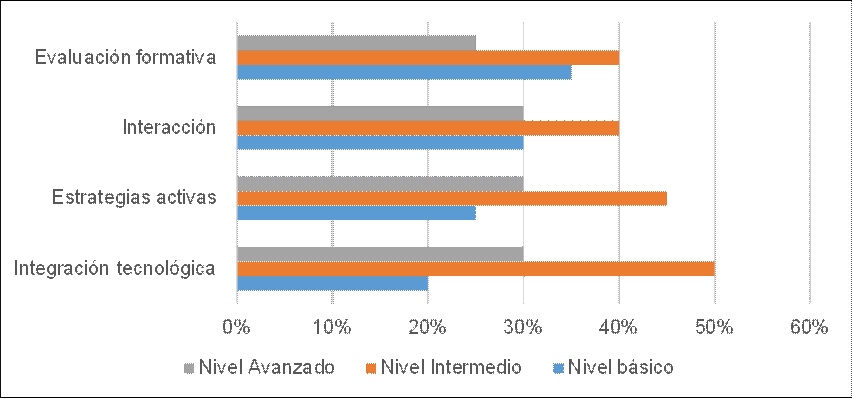 Gráfico 4