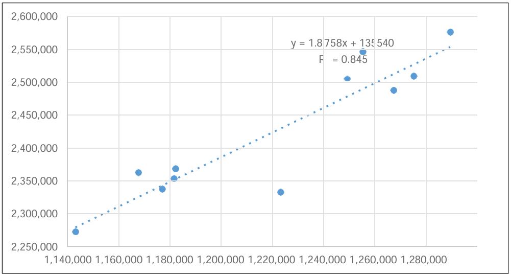 Figura 2