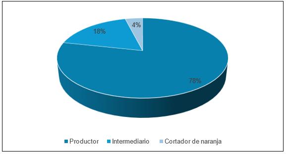 figura 3