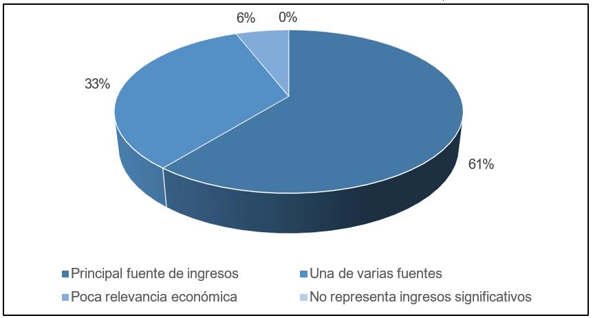 Figura 5