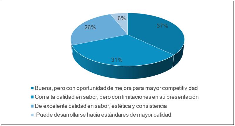 Figura 7