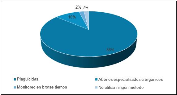 figura 9
