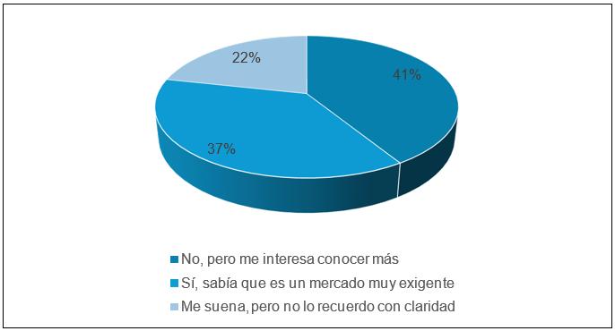 Figura 11