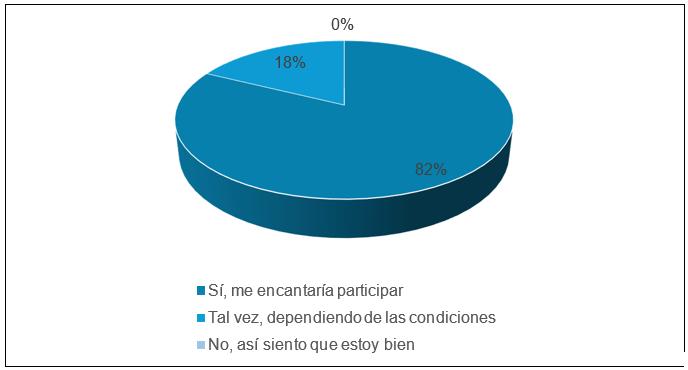 Figura 13