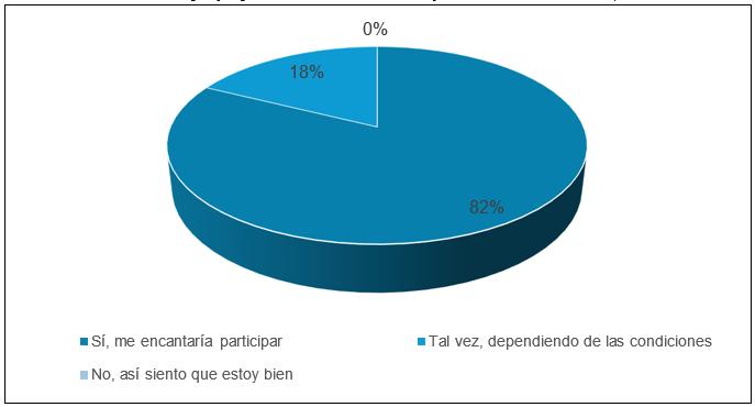 Figura 14