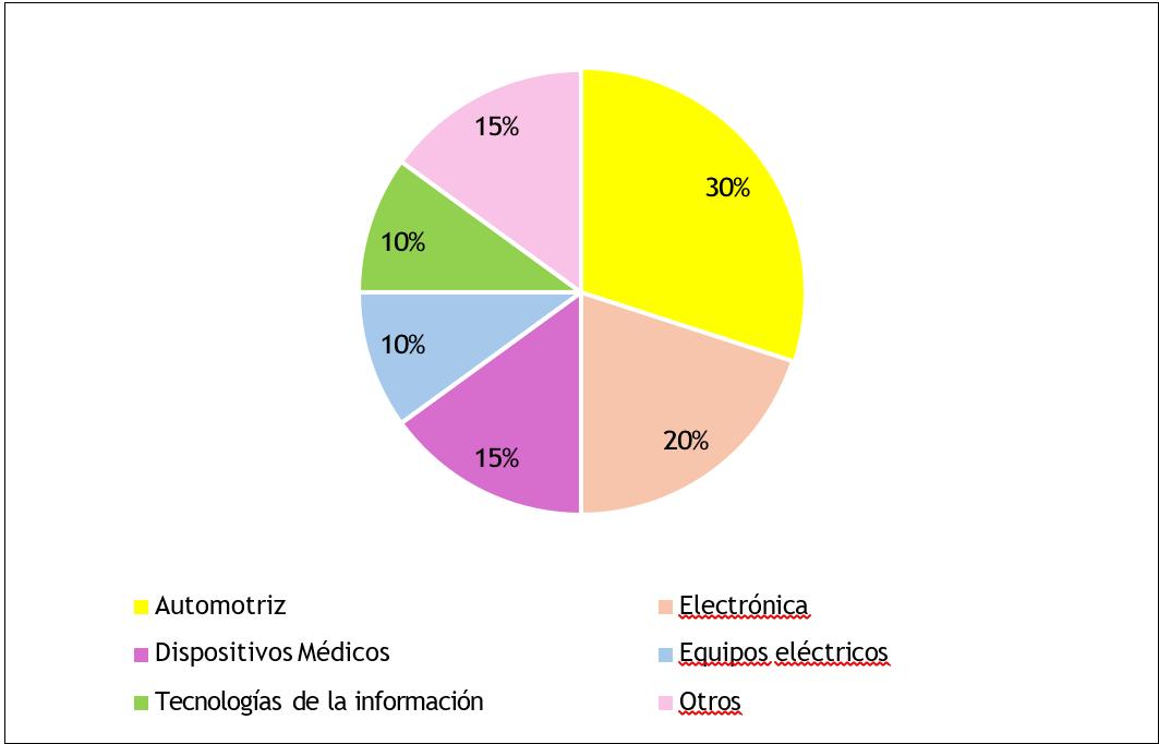 Figura 2