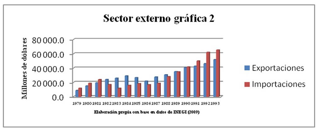 Vista de El modelo Neoliberal y su efecto en el crecimiento económico: El  caso de la economía Mexicana | Boletín Científico de las Ciencias Económico  Administrativas del ICEA